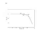 Fig. 07 - Crystalline forms and processes for their preparation