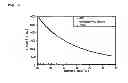 Fig. 02 - Ester-based reactive plasticizer for plastic bonded explosives
