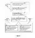 Fig. 03 - Psychotherapeutic Process for Mitigation of Chronic Afflictions