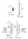 Fig. 17 - System and methods for controlling retrograde carotid arterial blood flow