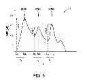 Fig. 06 - Stress-measuring device and method