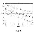 Fig. 08 - Stress-measuring device and method