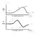 Fig. 04 - Apparatus and method for identifying myocardial ischemia using analysis of high frequency QRS potentials