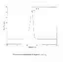 Fig. 06 - Silicone adhesive compositions