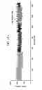 Fig. 10 - Incisional absorbent dressing