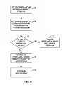 Fig. 06 - Therapy program modification based on an energy threshold