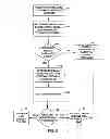 Fig. 07 - Therapy program modification based on an energy threshold
