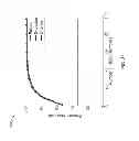 Fig. 33 - Multi-modal neural interfacing for prosthetic devices