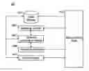 Fig. 01 - Run-to-run control utilizing virtual metrology in semiconductor manufacturing