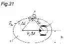 Fig. 29 - Autonomous locomotion apparatus, autonomous locomotion method, and program for autonomous locomotion apparatus