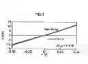 Fig. 06 - CONTROL METHOD AND DEVICE TO CONTROL MOVEMENT SPEED OF A SUBSTANCE AND USE THEREOF
