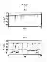 Fig. 08 - CONTROL METHOD AND DEVICE TO CONTROL MOVEMENT SPEED OF A SUBSTANCE AND USE THEREOF
