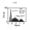 Fig. 09 - CONTROL METHOD AND DEVICE TO CONTROL MOVEMENT SPEED OF A SUBSTANCE AND USE THEREOF