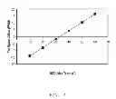 Fig. 05 - Thermal control systems and methods for information handling systems