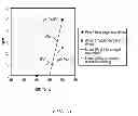Fig. 06 - Thermal control systems and methods for information handling systems