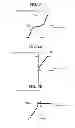 Fig. 04 - Rotation control device of working machine