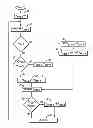 Fig. 01 - Method of maintaining optimal braking and skid protection for a two-wheeled vehicle having a speed sensor failure on a single wheel