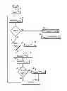 Fig. 02 - Method of maintaining optimal braking and skid protection for a two-wheeled vehicle having a speed sensor failure on a single wheel