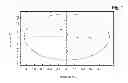 Fig. 02 - SPECTROSCOPIC FINGER-PRINTING OF RAW MATERIALS