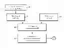 Fig. 01 - Method of determining mechanical performance of a structure
