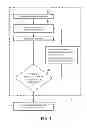 Fig. 05 - Method of determining mechanical performance of a structure