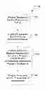 Fig. 01 - Multi-level location disambiguation