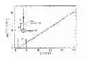 Fig. 01 - Calibration free distance sensor