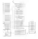 Fig. 02 - Techniques for distributed testing