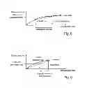 Fig. 06 - Method for model-based determination of a temperature distribution of an exhaust gas post-treatment unit