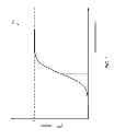Fig. 10 - METHOD FOR OPTIMIZING SENSE AMPLIFIER TIMING