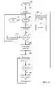 Fig. 13 - METHOD FOR OPTIMIZING SENSE AMPLIFIER TIMING