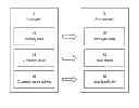 Fig. 01 - Java program for emulating the memory management of a C program and corresponding method