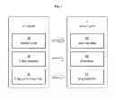 Fig. 02 - Java program for emulating the memory management of a C program and corresponding method