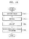Fig. 09 - Adaptive time/frequency-based audio encoding and decoding apparatuses and methods