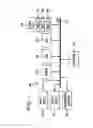 Fig. 02 - System and method for adapting automatic speech recognition pronunciation by acoustic model restructuring