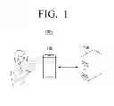 Fig. 02 - METHOD OF CONTROLLING ELECTRONIC APPARATUS AND INTERACTIVE SERVER