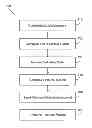 Fig. 01 - Method of payment assessment to clinical study volunteers