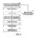 Fig. 03 - SYSTEM FOR THE INTERCHANGE OF DENTAL PRESCRIPTIONS