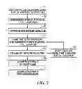 Fig. 04 - SYSTEM FOR THE INTERCHANGE OF DENTAL PRESCRIPTIONS