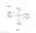 Fig. 02 - CENTRALIZED PRINT METHOD, PRINTER CONTROLLER AND SYSTEM