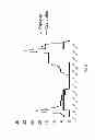 Fig. 06 - Dose counter and recording method