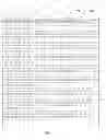 Fig. 03 - INFERING BEHAVIOR-BASED LIFESTYLE CATEGORIZATIONS BASED ON MOBILE PHONE USAGE DATA