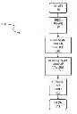 Fig. 01 - Data perturbation of non-unique values
