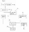 Fig. 02 - METHOD AND SYSTEM FOR PREDICTING CONSUMER SPENDING