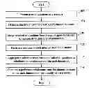Fig. 01 - METHODS, SYSTEMS AND COMPUTER-READABLE MEDIA FOR COMPUTING PERFORMANCE INDICATOR OF A RESOURCE