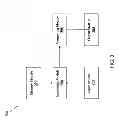 Fig. 04 - METHODS, SYSTEMS AND COMPUTER-READABLE MEDIA FOR COMPUTING PERFORMANCE INDICATOR OF A RESOURCE