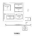 Fig. 05 - EMPLOYEE PERFORMANCE EVALUATION
