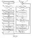 Fig. 07 - MEANS OF AMASSING THIRD-PARTY CONTACT INFORMATION FROM DIRECT MARKETING MEMBERS