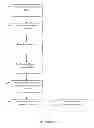 Fig. 03 - MOBILE DEVICE MEDIATED HANDLING OF REWARD POINTS REDEEMABLE TOWARDS LOCAL TRANSPORTATION