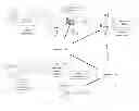 Fig. 01 - ADVERTISING DIRECTED BENEFICIARY PROCESS